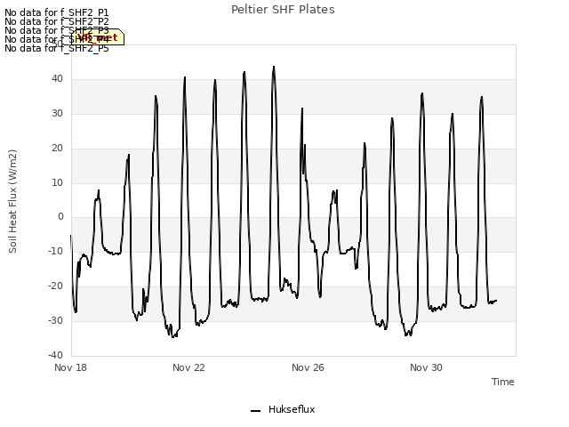 Explore the graph:Peltier SHF Plates in a new window