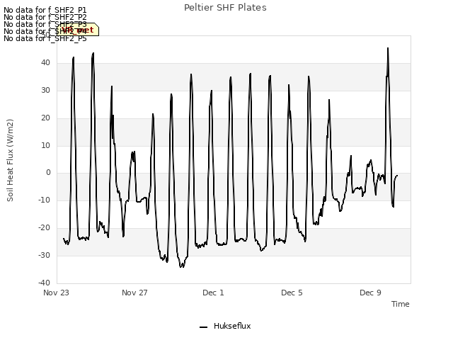 Explore the graph:Peltier SHF Plates in a new window