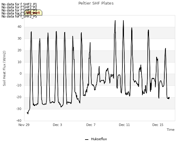 Explore the graph:Peltier SHF Plates in a new window