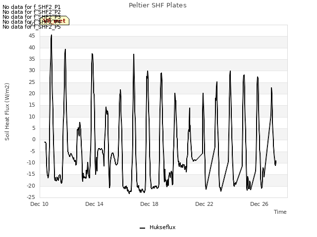 Explore the graph:Peltier SHF Plates in a new window