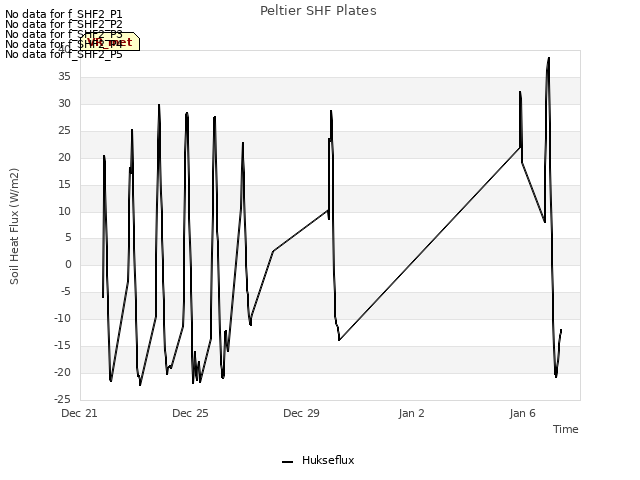 Explore the graph:Peltier SHF Plates in a new window