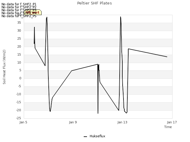 Explore the graph:Peltier SHF Plates in a new window