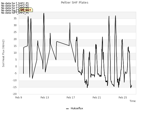 Explore the graph:Peltier SHF Plates in a new window