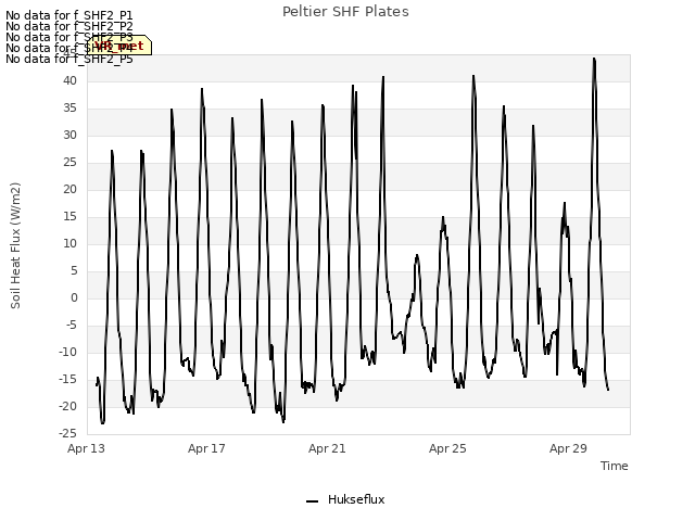 Explore the graph:Peltier SHF Plates in a new window