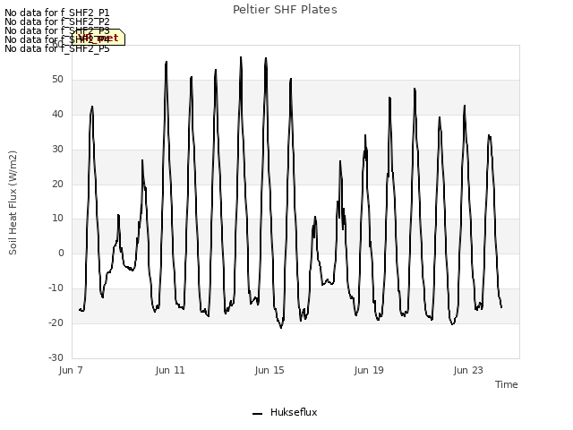 Explore the graph:Peltier SHF Plates in a new window