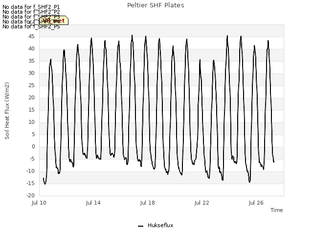 Explore the graph:Peltier SHF Plates in a new window