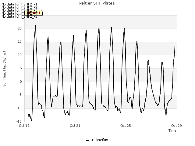 Explore the graph:Peltier SHF Plates in a new window