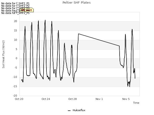 Explore the graph:Peltier SHF Plates in a new window