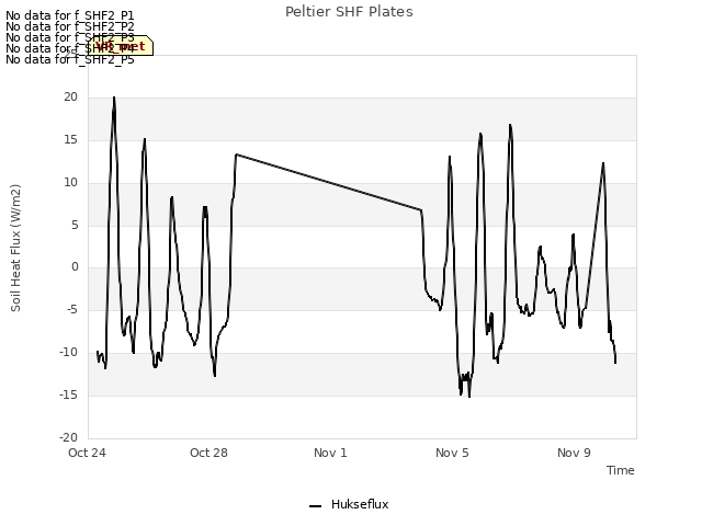 Explore the graph:Peltier SHF Plates in a new window