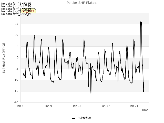 Explore the graph:Peltier SHF Plates in a new window