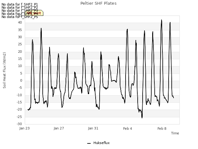 Explore the graph:Peltier SHF Plates in a new window