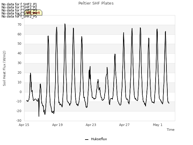 Explore the graph:Peltier SHF Plates in a new window