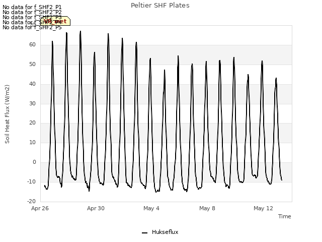 Explore the graph:Peltier SHF Plates in a new window