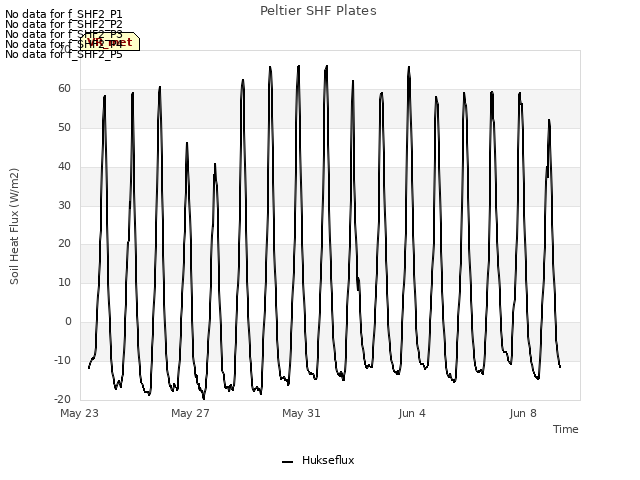 Explore the graph:Peltier SHF Plates in a new window
