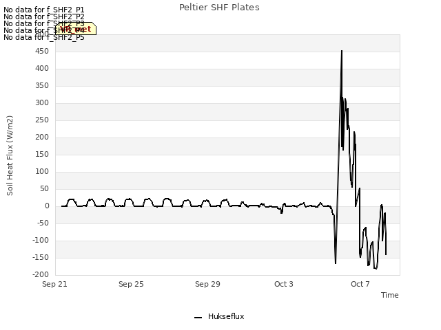 Explore the graph:Peltier SHF Plates in a new window