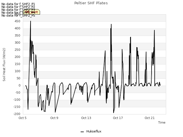 Explore the graph:Peltier SHF Plates in a new window