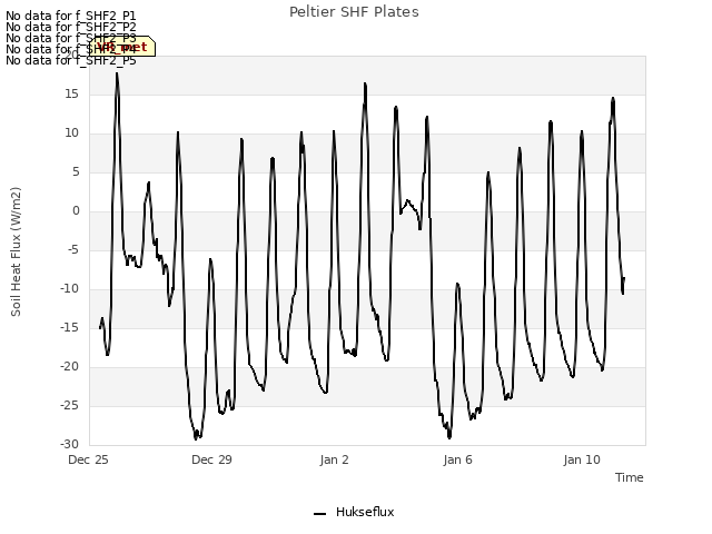 Explore the graph:Peltier SHF Plates in a new window
