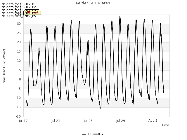 Explore the graph:Peltier SHF Plates in a new window