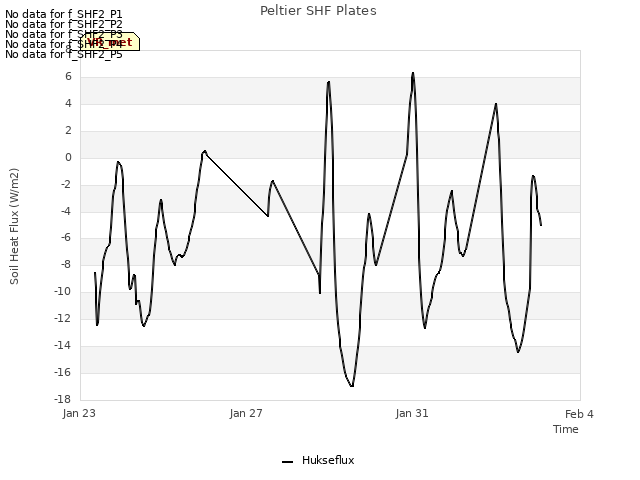 Explore the graph:Peltier SHF Plates in a new window