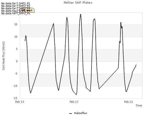 Explore the graph:Peltier SHF Plates in a new window