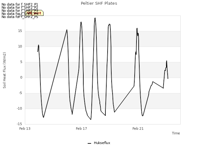 Explore the graph:Peltier SHF Plates in a new window