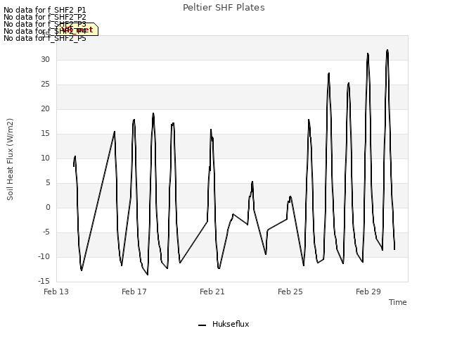 Explore the graph:Peltier SHF Plates in a new window