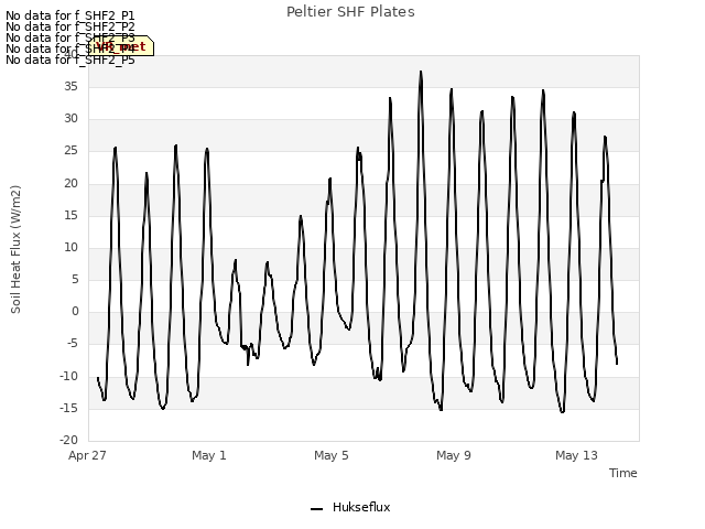 Explore the graph:Peltier SHF Plates in a new window