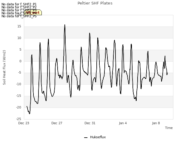 Explore the graph:Peltier SHF Plates in a new window