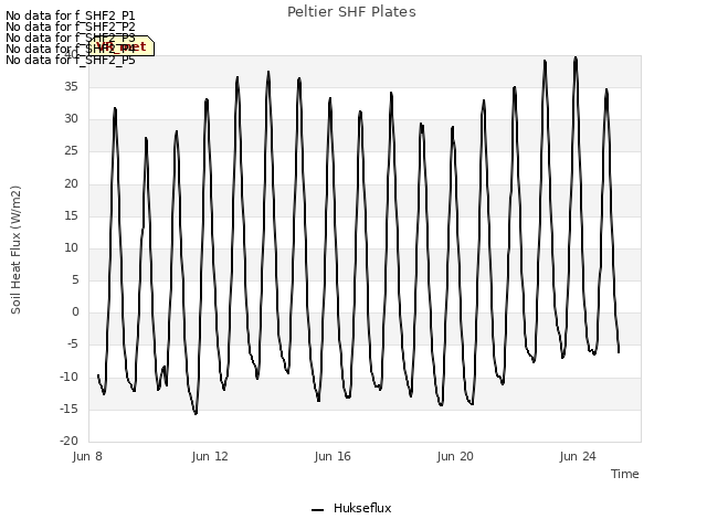 Explore the graph:Peltier SHF Plates in a new window