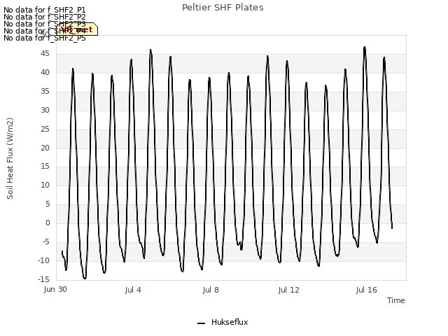 Explore the graph:Peltier SHF Plates in a new window