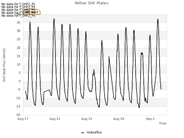 Explore the graph:Peltier SHF Plates in a new window