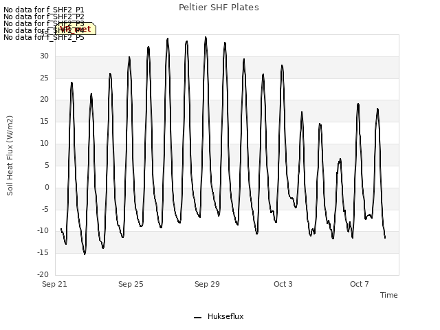Explore the graph:Peltier SHF Plates in a new window