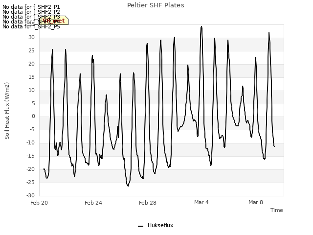 Explore the graph:Peltier SHF Plates in a new window