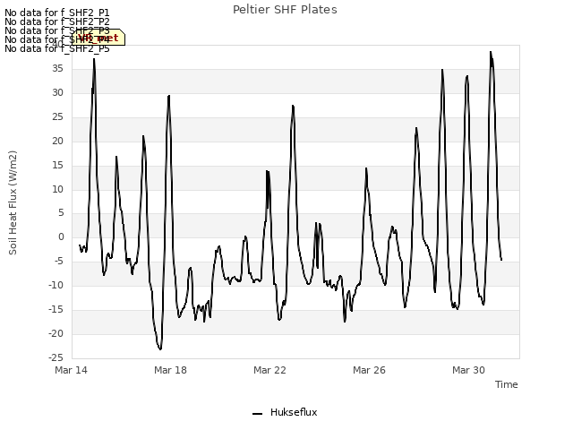 Explore the graph:Peltier SHF Plates in a new window