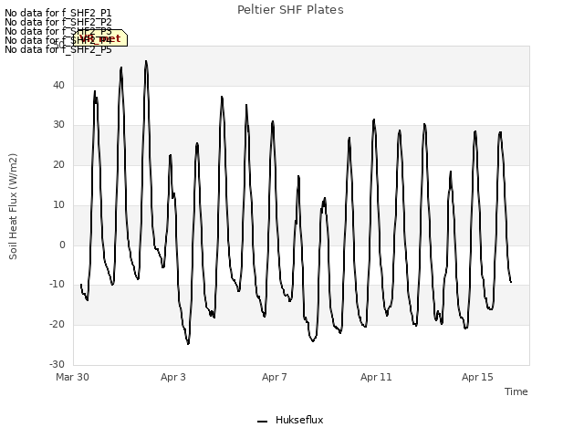 Explore the graph:Peltier SHF Plates in a new window