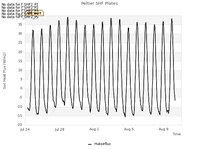 Explore the graph:Peltier SHF Plates in a new window