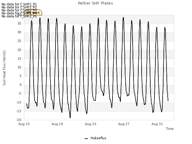 Explore the graph:Peltier SHF Plates in a new window