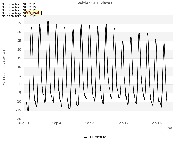 Explore the graph:Peltier SHF Plates in a new window