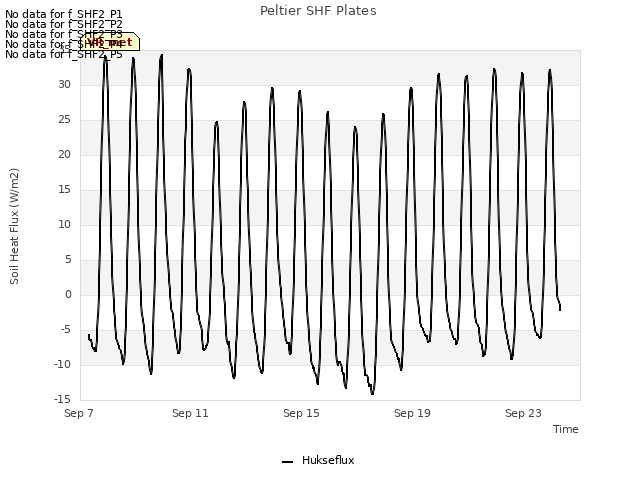 Explore the graph:Peltier SHF Plates in a new window