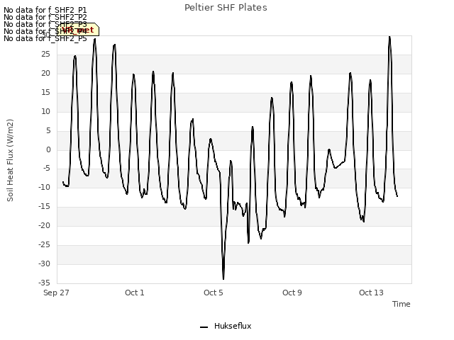 Explore the graph:Peltier SHF Plates in a new window