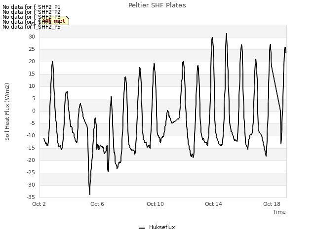 Explore the graph:Peltier SHF Plates in a new window