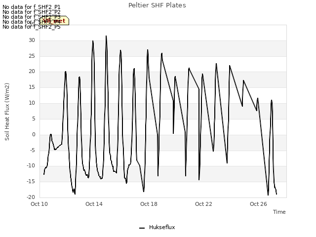 Explore the graph:Peltier SHF Plates in a new window