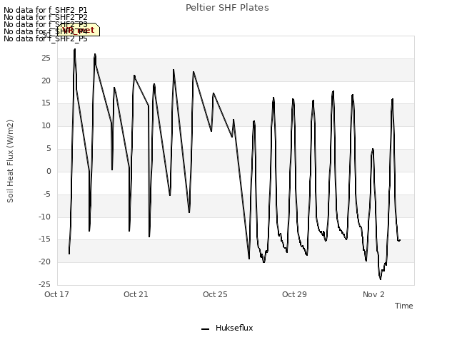 Explore the graph:Peltier SHF Plates in a new window