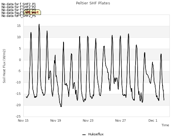 Explore the graph:Peltier SHF Plates in a new window