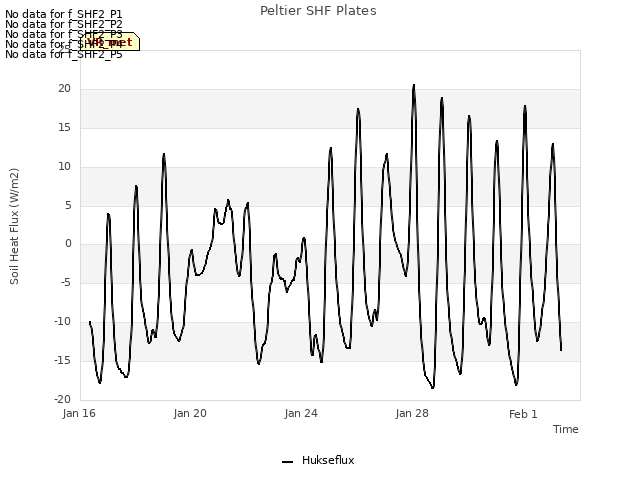 Explore the graph:Peltier SHF Plates in a new window