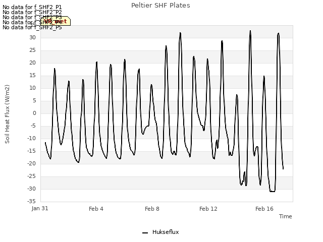 Explore the graph:Peltier SHF Plates in a new window