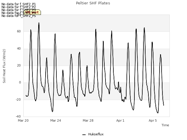 Explore the graph:Peltier SHF Plates in a new window
