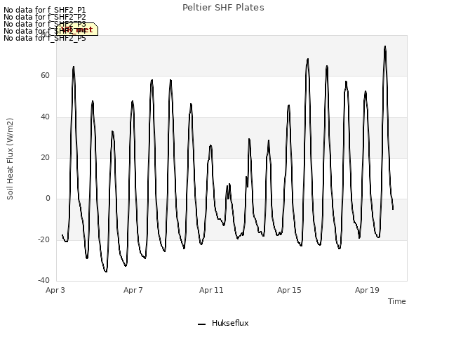 Explore the graph:Peltier SHF Plates in a new window