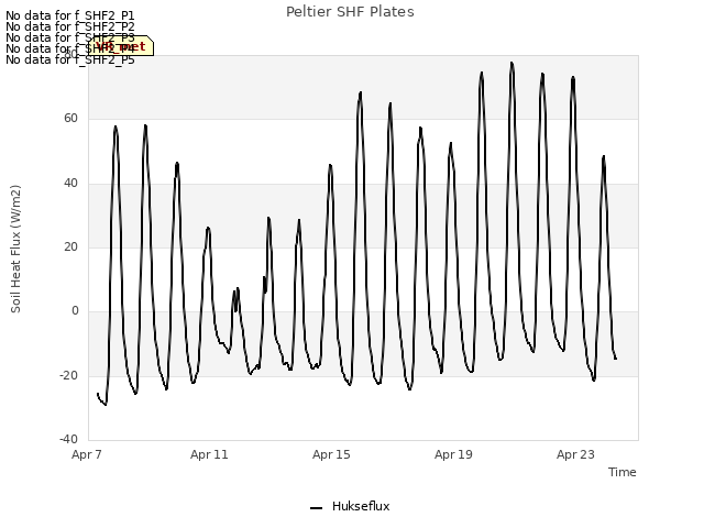 Explore the graph:Peltier SHF Plates in a new window