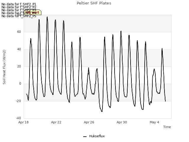 Explore the graph:Peltier SHF Plates in a new window